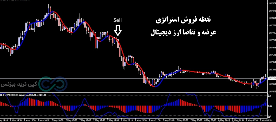 استراتژی عرضه و تقاضا ارز دیجیتال