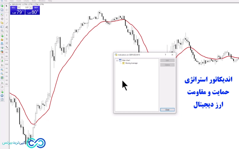 استراتژی حمایت و مقاومت ارز دیجیتال