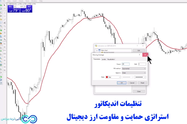 استراتژی حمایت و مقاومت ارز دیجیتال