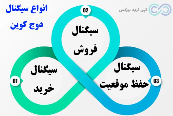 سیگنال دوج کوین، دوج کوین، تحلیل تکنیکال doje، دوج کوین چیست، دوج کوین تحلیل