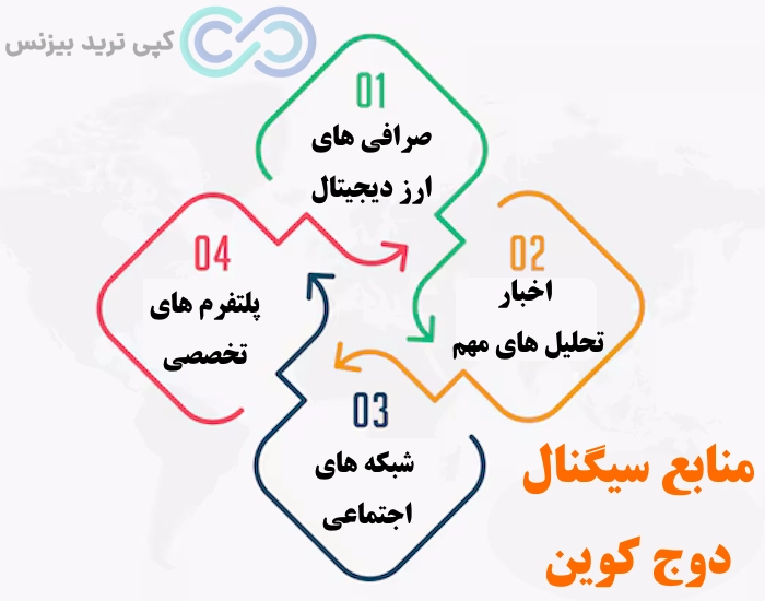 سیگنال دوج کوین، دوج کوین، تحلیل تکنیکال doje، دوج کوین چیست، دوج کوین تحلیل