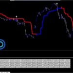 استراتژی چشم عقاب طلا🪙استفاده از تکنیک «Eagle Eye» در بازار طلا