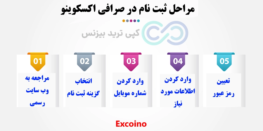 صرافی اکسکوینو، صرافی اکسکوینو چیست؟، صرافی اکسکوینو مجوز دارد، صرافی اکسکوینو معتبره؟، صرافی اکسکوینو معتبر است، صرافی excoino، صرافی اکسکوینو ثبت نام 