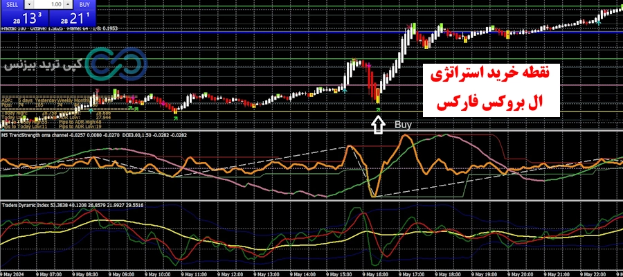 استراتژی ال بروکس فارکس
