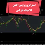 استراتژی پرایس اکشن کلاسیک فارکس⭐️[4Time Frame] با 5 اندیکاتور حرفه ای!