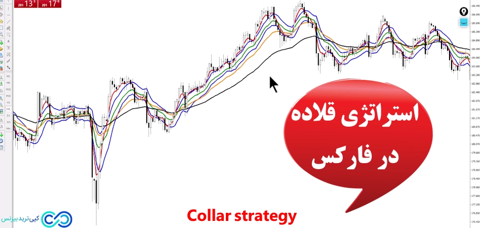 استراتژی قلاده در فارکس