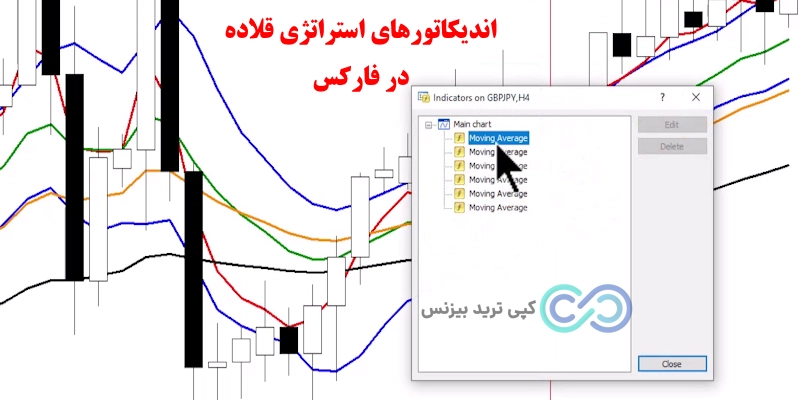 استراتژی قلاده در فارکس