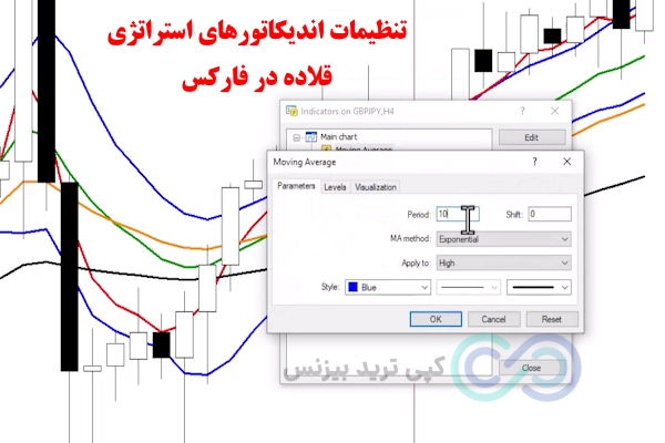 استراتژی قلاده در فارکس