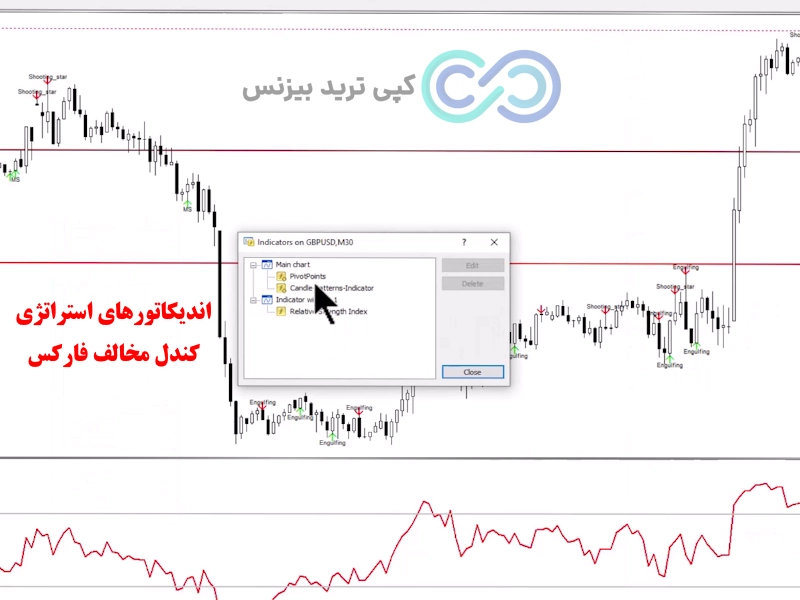 استراتژی کندل مخالف فارکس