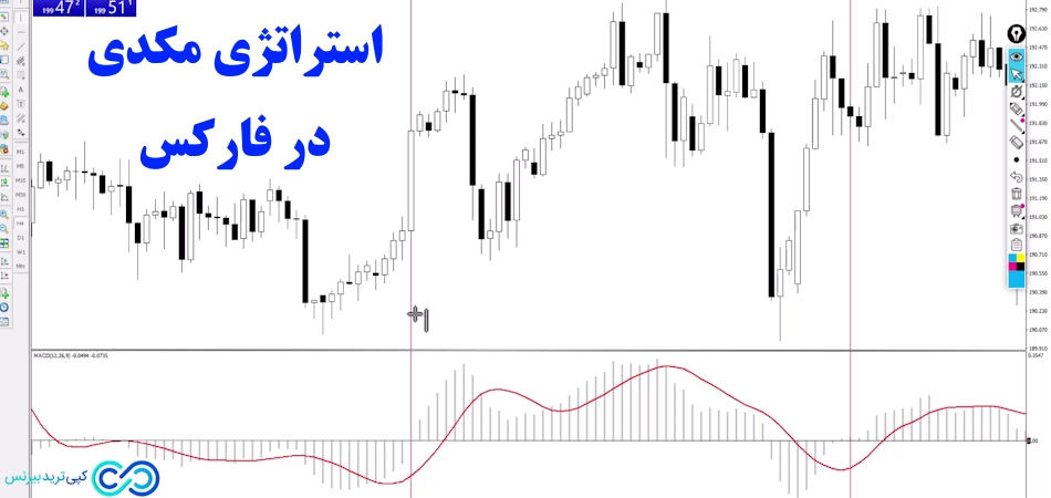 استراتژی مکدی در فارکس