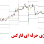 آموزش استراتژی حرفه ای فارکس🔆ترکیب دو اندیکاتور خفن [Pivot point] و [Stochastic]