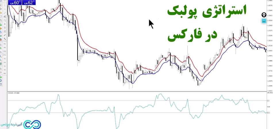 استراتژی پولبک در فارکس 🟢 [Pullback] با 3 اندیکاتور سودآور!