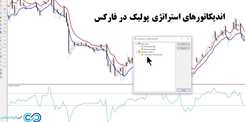 استراتژی پولبک فارکس