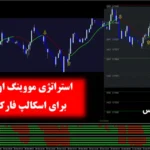 استراتژی مووینگ اوریج برای اسکالپ فارکس🌟[Moving Average] روش کاربردی برای کسب سود خفن!