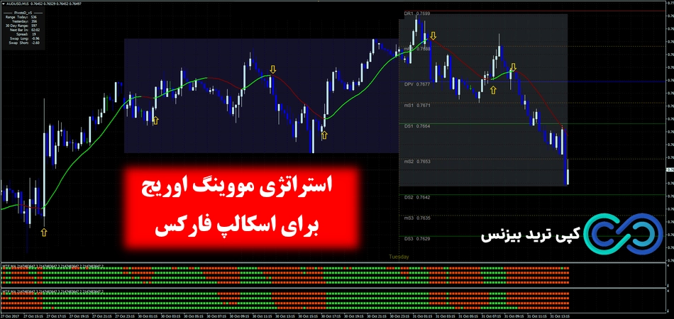 استراتژی مووینگ اوریج برای اسکالپ فارکس