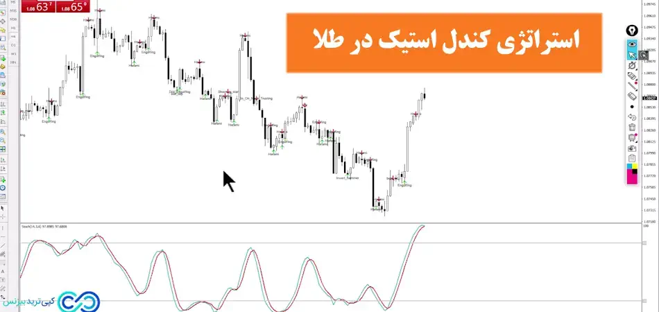 استراتژی کندل استیک طلا