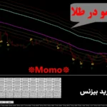 استراتژی مومو در طلا🌀 «momo» بر اساس نوسانگر «RSI»