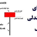 راهنمای الگوی کندلی چکش💥معرفی انواع مختلف [Hammer Pattern]