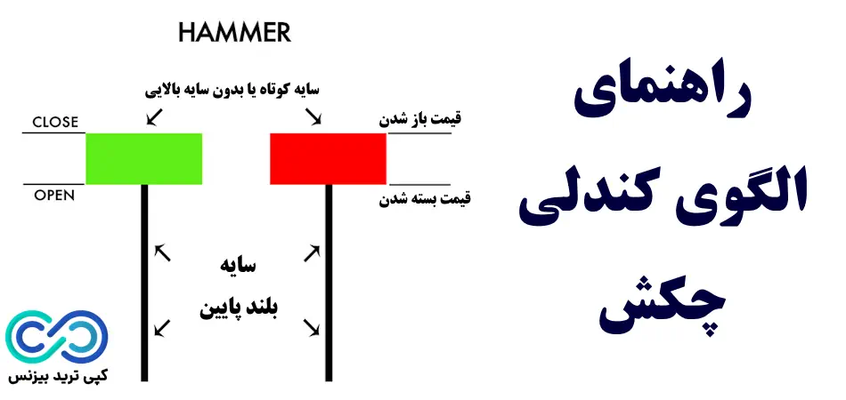 راهنمای الگوی کندلی چکش💥معرفی انواع مختلف [Hammer Pattern]