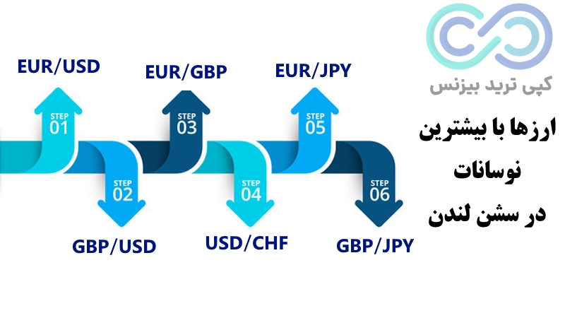 سشن لندن در فارکس، سشن لندن فارکس، سشن لندن به وقت ایران