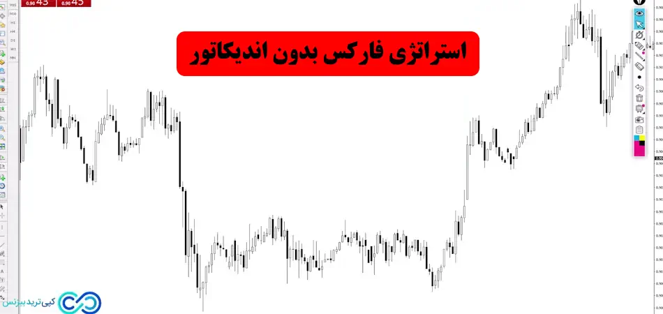 استراتژی فارکس بدون اندیکاتور💥چرا در «Bearish Engulfing» به اندیکاتور نیازی نیست؟!