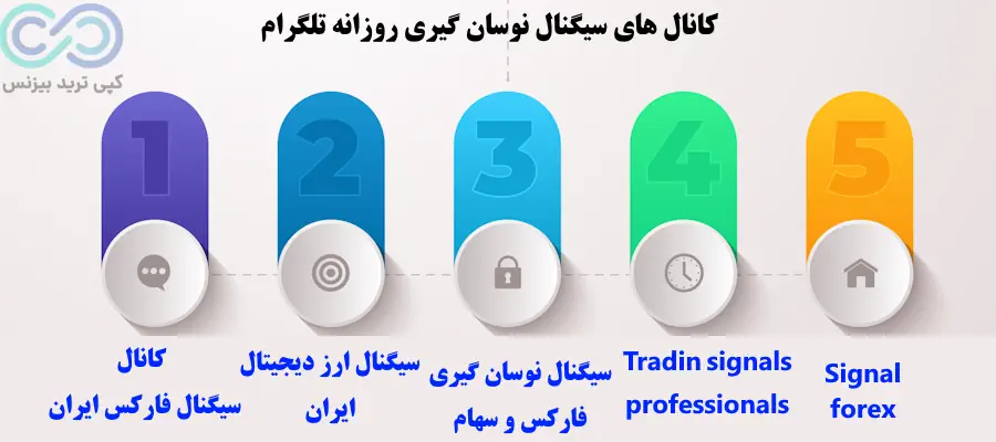 سیگنال نوسان گیری روزانه تلگرام