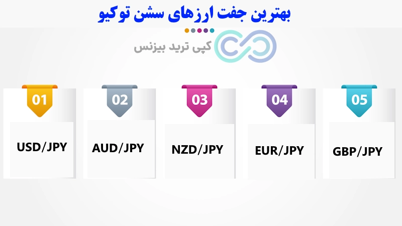 جفت ارزهای سشن توکیو