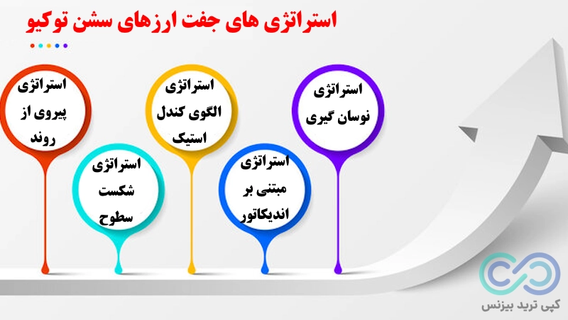 جفت ارزهای سشن توکیو