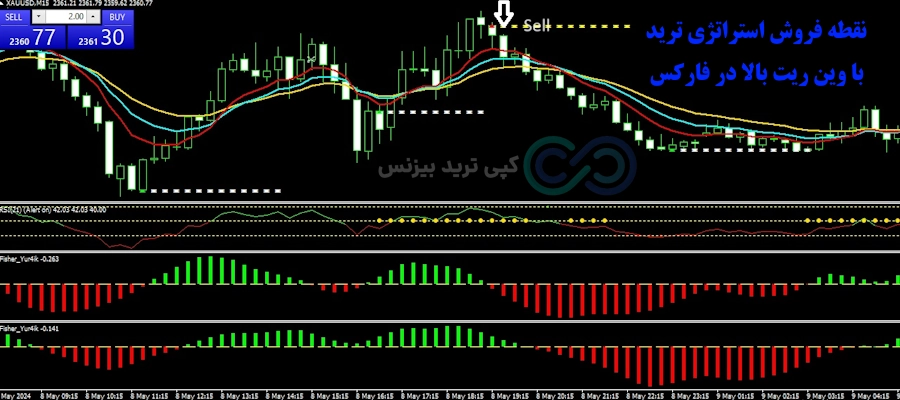 استراتژی ترید با وین ریت بالا در فارکس