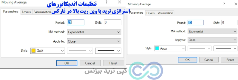 استراتژی ترید با وین ریت بالا در فارکس