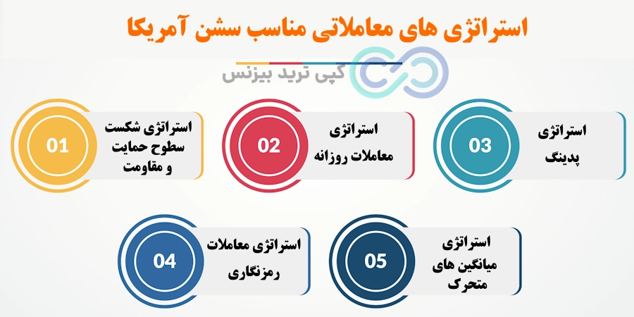 سشن امریکا در فارکس، سشن آمریکا، سشن آمریکا به وقت ایران