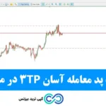 اکسپرت پد معامله آسان چیست و چگونه قابل دانلود است؟🔍کنترل کامل معاملات در MT4 و MT5 با 3TP Easy Trade Pad!