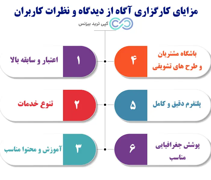 آیا کارگزاری آگاه معتبر است - کارگزاری آگاه معتبر است؟ - کلاهبرداری کارگزاری آگاه