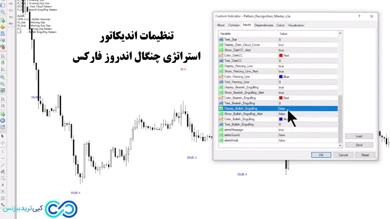 استراتژی چنگال اندروز فارکس