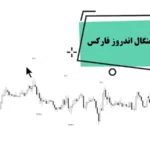 تست استراتژی چنگال اندروز فارکس🔥ترکیب [Andrew's pitchfork] و کندل های ژاپنی