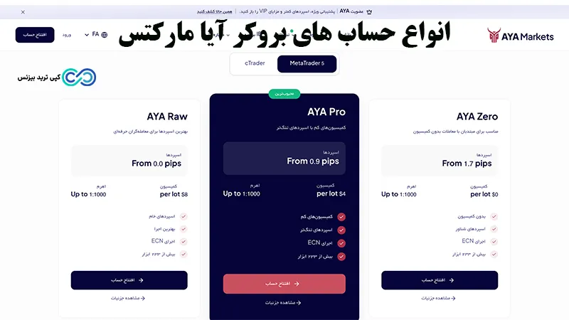 بروکر آیا مارکتس - بروکر ایا مارکت - بروکر Aya markets