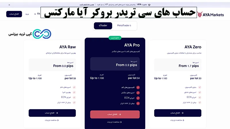 بروکر آیا مارکتس - بروکر ایا مارکت - بروکر Aya markets