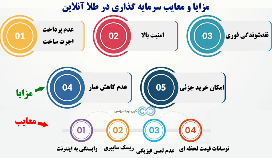 بهترین پلتفرم های آنلاین طلا - بهترین پلتفرم های خرید و فروش طلا - پلتفرم های طلا چیست