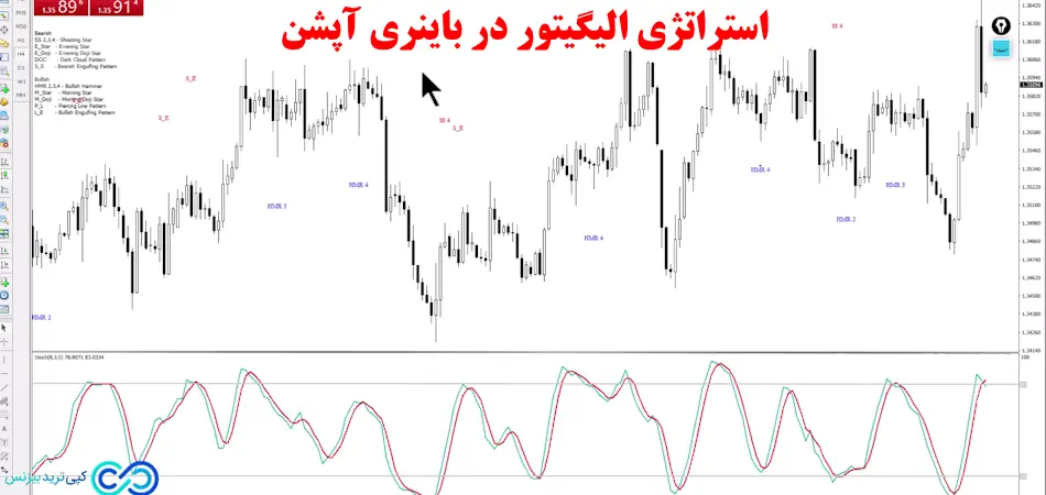 نمونه استراتژی الیگیتور باینری آپشن〽️ سود بالا با [alligator] افسانه یا واقعیت؟!