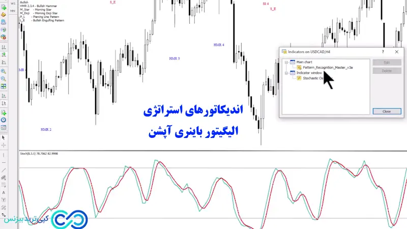 استراتژی الیگیتور در باینری آپشن