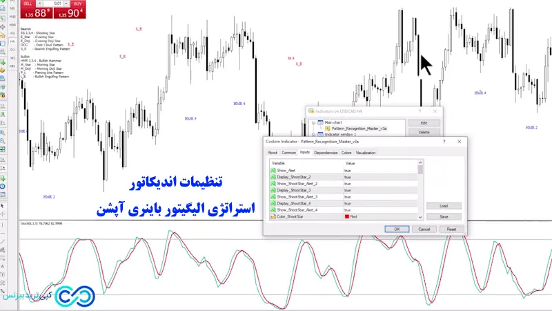 استراتژی الیگیتور در باینری آپشن