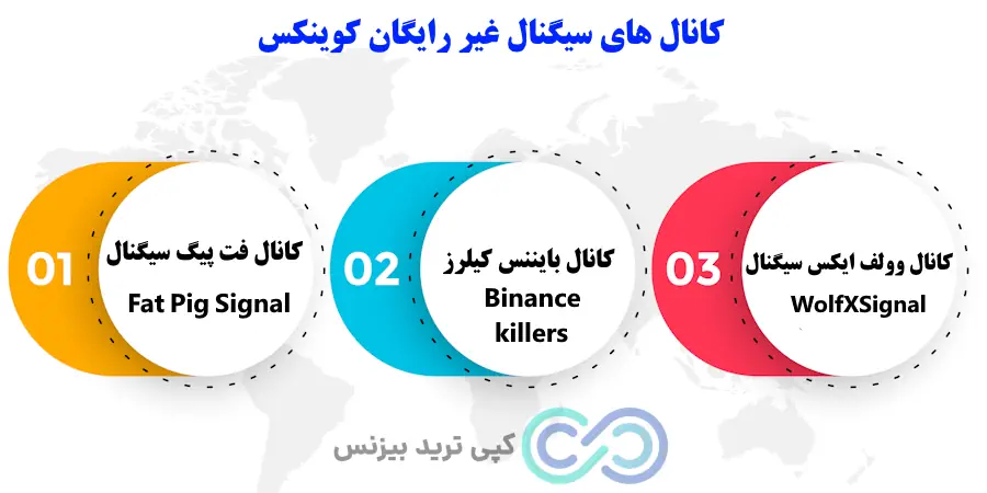 سیگنال رایگان ارز دیجیتال کوینکس