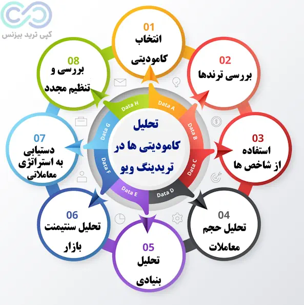 نماد کامودیتی ها در تریدینگ ویو، نماد های کامودیتی چیست