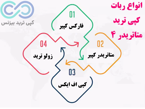 ربات کپی ترید متاتریدر 4، ربات کپی تریدینگ، ربات کپی ترید