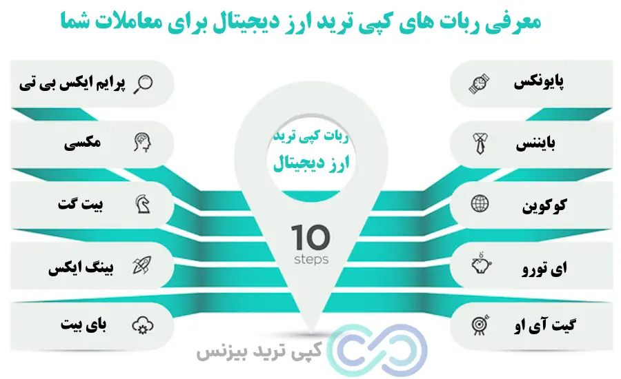 ربات کپی ترید ارز دیجیتال، کپی ترید ارز دیجیتال، ربات کپی تریدینگ