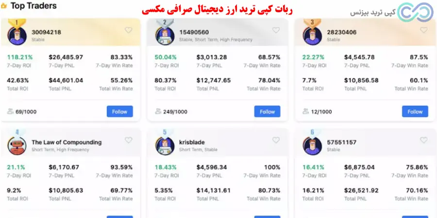 ربات کپی ترید ارز دیجیتال، کپی ترید ارز دیجیتال، ربات کپی تریدینگ