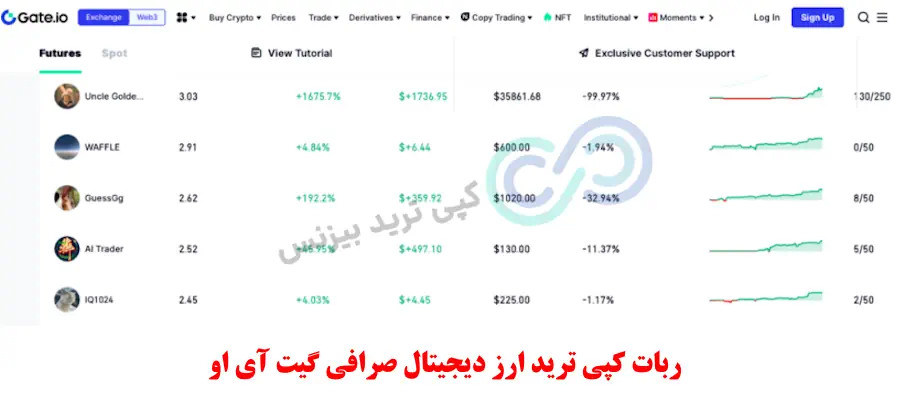 ربات کپی ترید ارز دیجیتال، کپی ترید ارز دیجیتال، ربات کپی تریدینگ