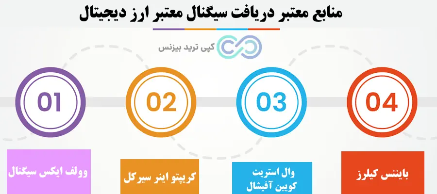 سیگنال تضمینی ارز دیجیتال