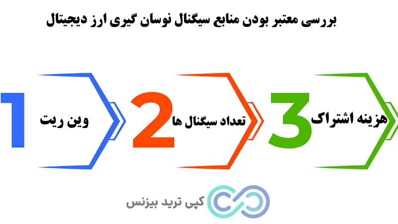 سیگنال نوسان گیری ارز دیجیتال