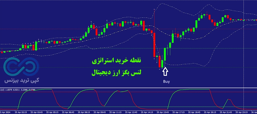 استراتژی لنس بگز ارز دیجیتال